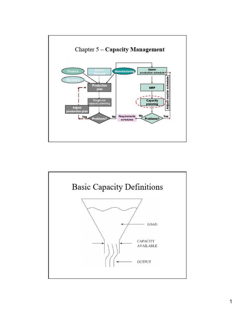 Capacity Management Essentials | PDF | Computing | Production And ...