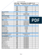 Tableau Materiaux Outils Naheulbeuk JDR