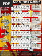 Ultimate HARMONIC MINOR Poster in C (Color)