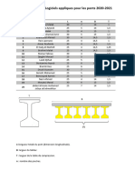 TP Modelisation Numerique Des Ponts 2023 2024