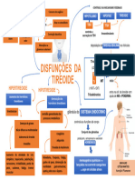 Mapa Mental-Fisiopatologia PDF