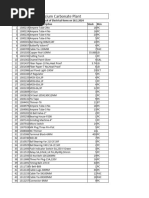 HSN Codes for Various Scrap Materials | PDF