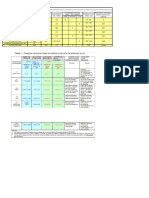 Estimativa de Durabilidad