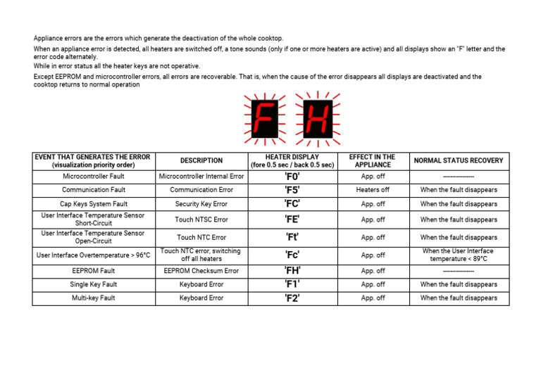 Eika Error Code COOKTOP Download Free PDF Electrical Engineering