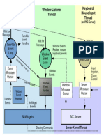 Twm4NX Threading