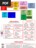 Code Blue Medications Overview | PDF | Cardiac Arrhythmia | Cardiac Arrest