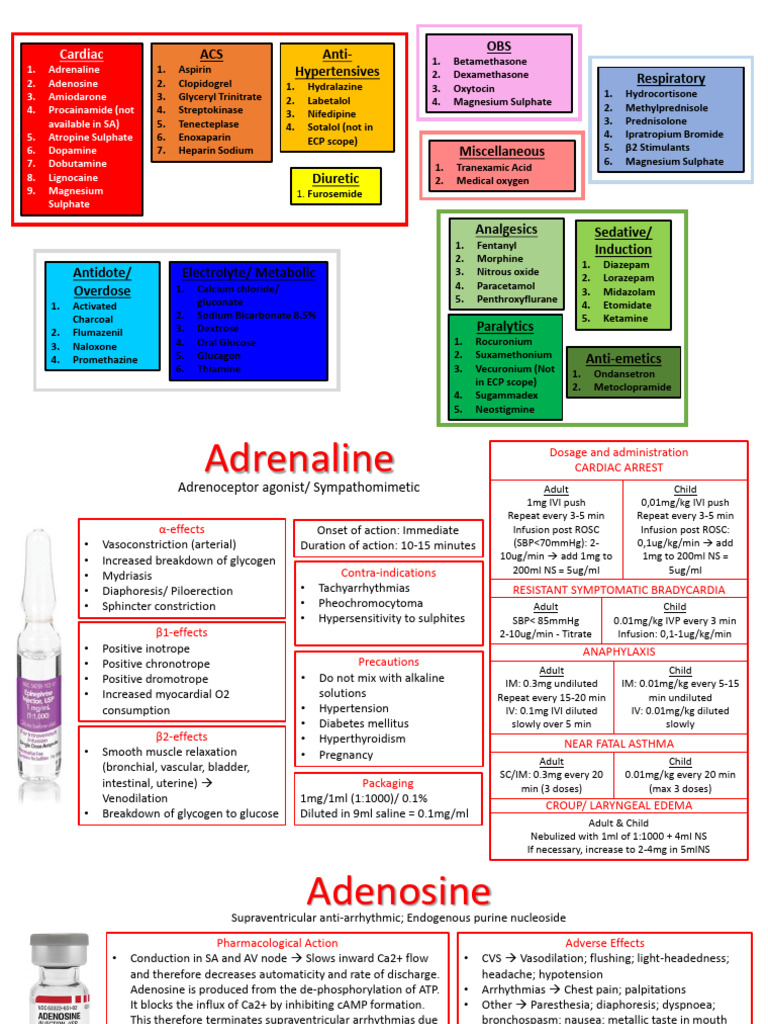 Essential Emergency Medications List | PDF | Aspirin | Myocardial ...