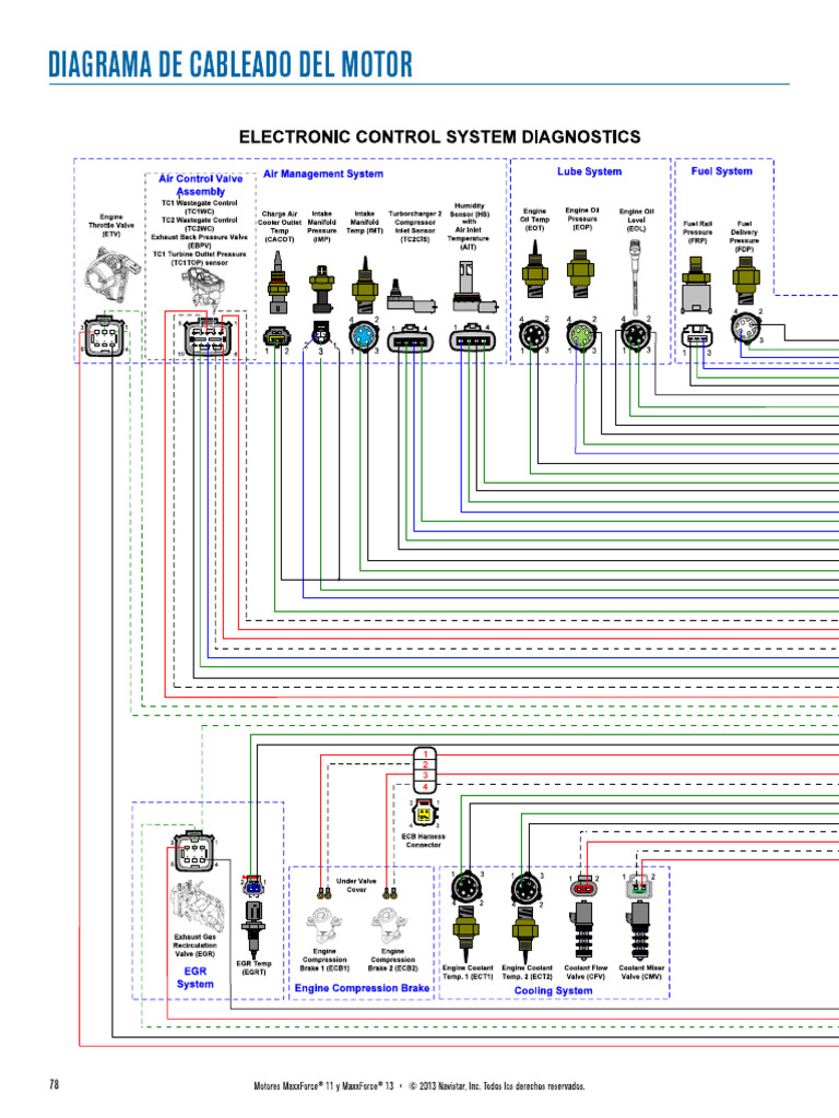 Diagrama Maxxforce 13 | PDF