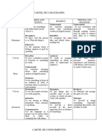 Programacion Anual Primaria