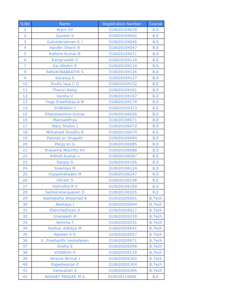 Student Registration and Grades List | PDF | Engineering | Mechanical ...