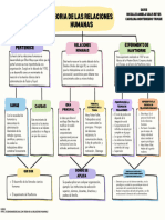 Mapa Conceptual Teoria de Las Relaciones