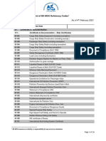 Black Sea MoU Deficiency Codes (4 February 2021)