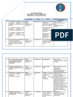 Plan DE ACTIVITATI - BULLYING 2021-2022 - Sem I