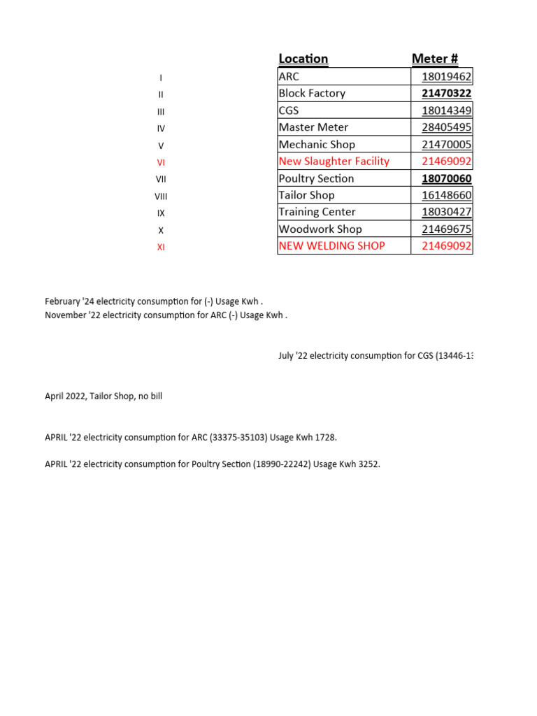 BEL Meter Locations and Numbers | PDF | British Music | Musical Subgenres