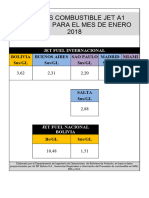 Precios Combustible Jet A1 Enero 2018