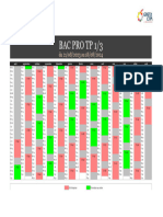 Alternances 2023-2024 BAC PRO 1.3