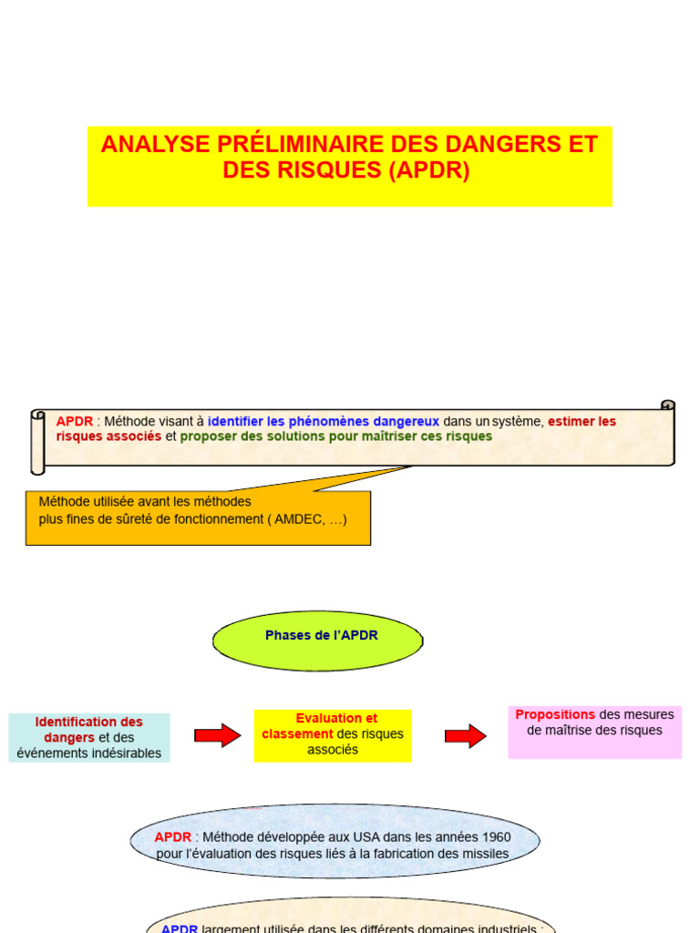 Principe ALARP dans l'APDR | PDF | Risque | Gestion des risques