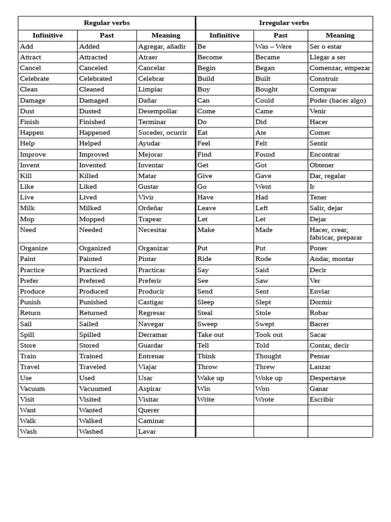 Lista de Verbos Regulares e Irregulares en Ingles | PDF | Linguistic ...