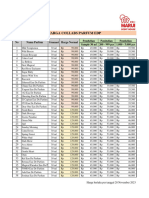 Harga Collabs MSH