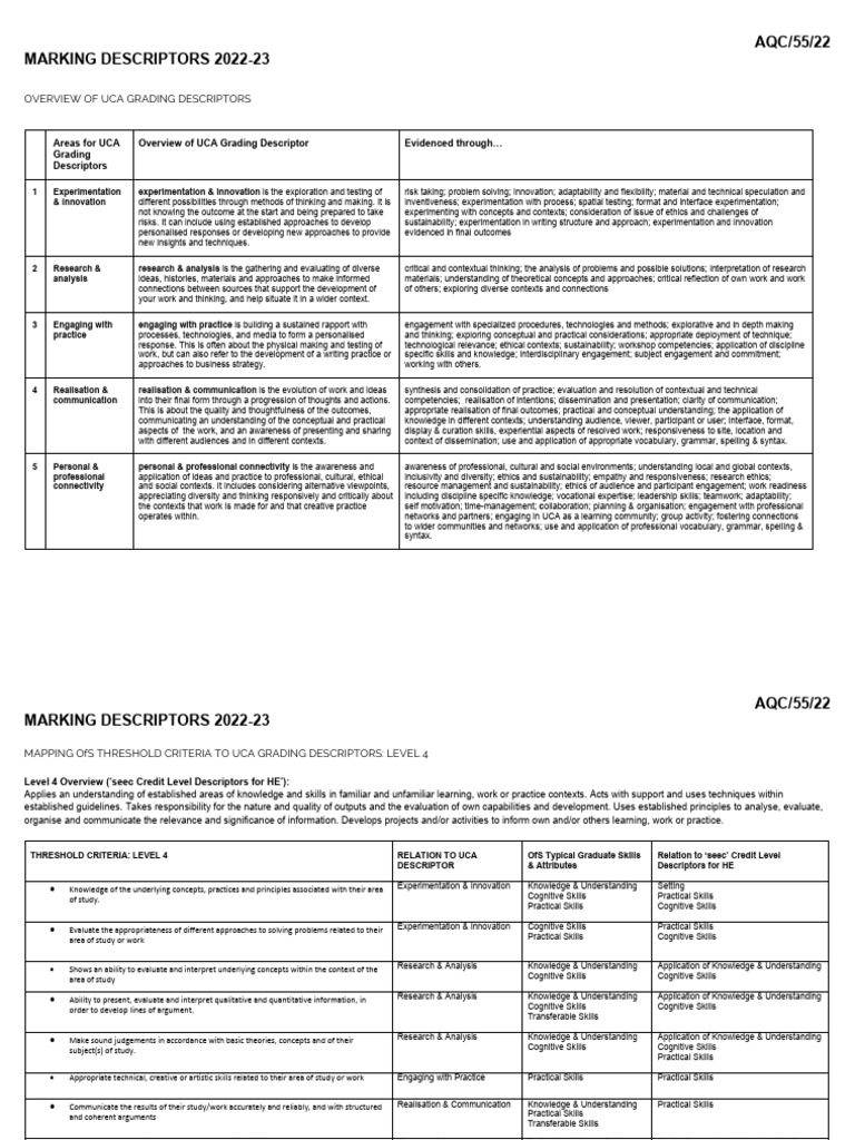 UCA Grading Descriptors Overview 2022-23 | PDF | Knowledge | Concept