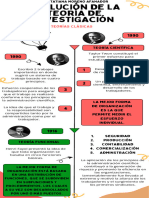 Evolución de La Teoría de Investigación