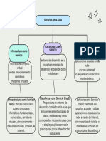 Purple and Green Minimalist Color Blocks Concept Map Chart