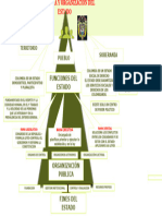 Infografia Derecho Constitucional PDF