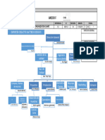 ANEXO F Organigrama 5.3