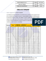 TABLA DE TORQUE PERNO A307 GR A