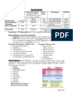 Pharmaceutics and Chemistry