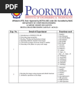 6CS4-21 Digital Image Processing LAB PLAN 2022-23