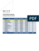 Ranking Abril 2022