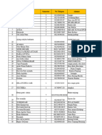 Data Saksi PGSD Tps Jambi 2023