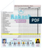 JEE - Main 2024 (Phase-I) Paper Chapterwise Analysis