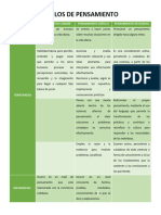 Cuadro Comparativo Estilos de Pensamiento