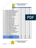 Daftar Nilai Sts Ganjil TP 2023-2024