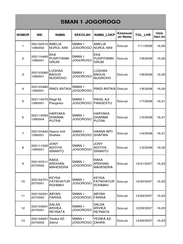 Sman 1 jogorogo pdf ramadan theocracy