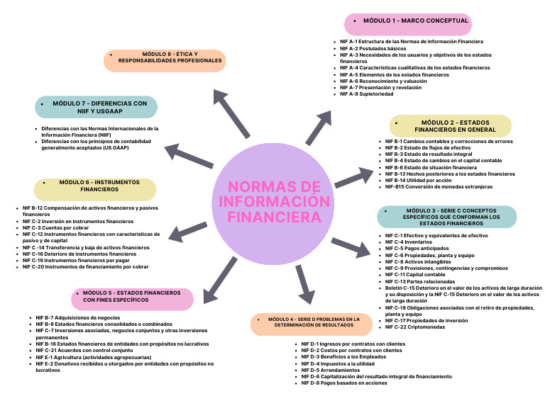 NIF. | PDF | normas internacionales de INFORMACION FINANCIERA | Estado ...