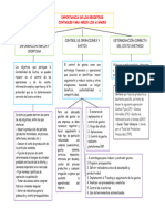 1.1 Importancia de Los Registros Contables para Medir Los Avances