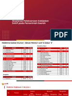 Materi Talkshow Akselerasi SAKIP 20 Feb 2024