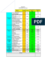 CONTOH Tabel Biaya Dan Jadwal