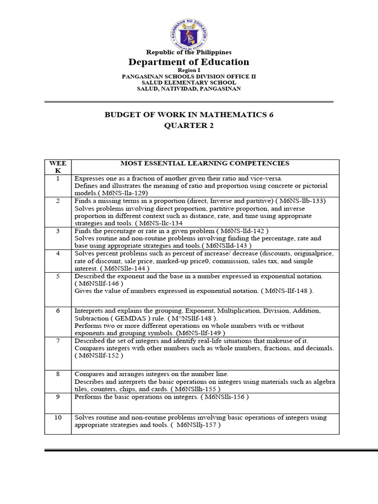 Budget of work in mathematics 6 q2 2022 pdf integer