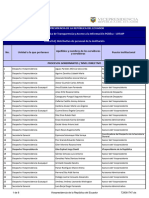 Literal b2 Distributivo de Personal 1