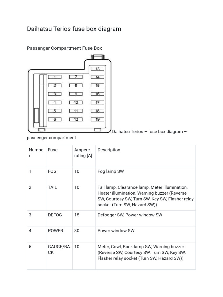 Daihatsu Terios Fuse Box Diagram PDF Manufactured Goods Motor Vehicle