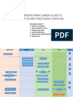 Procedimiento Cuando La Aop Se Encuentre en Area Protegida