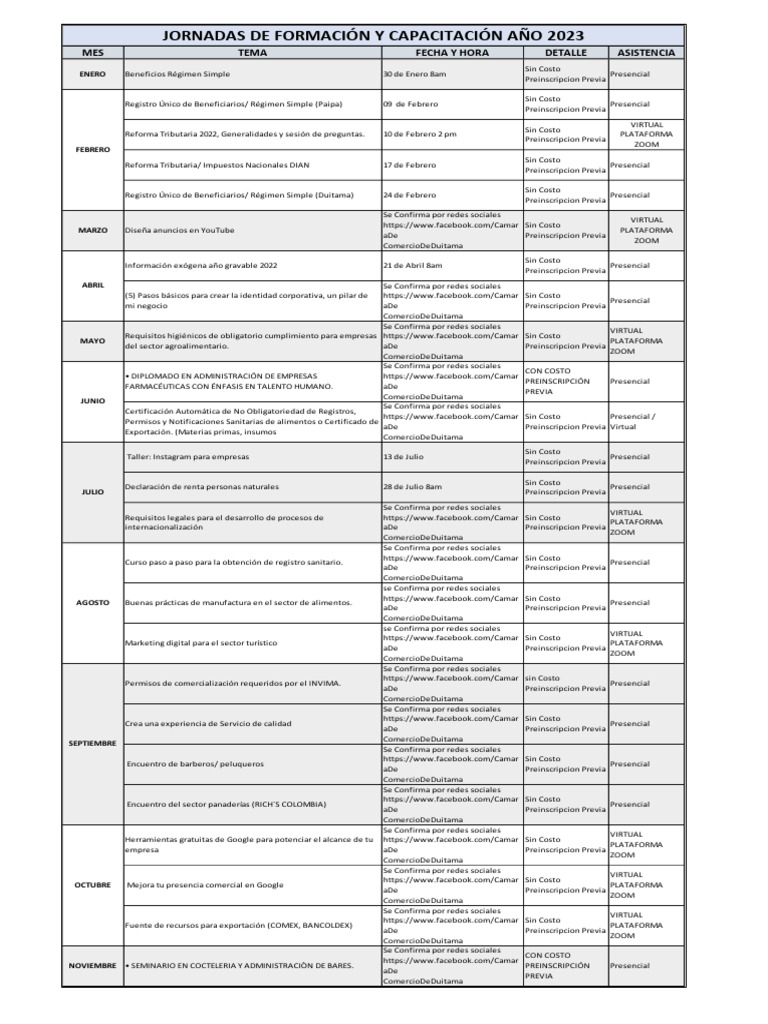 Capacitación Empresarial 2023 | PDF | Business | Economias