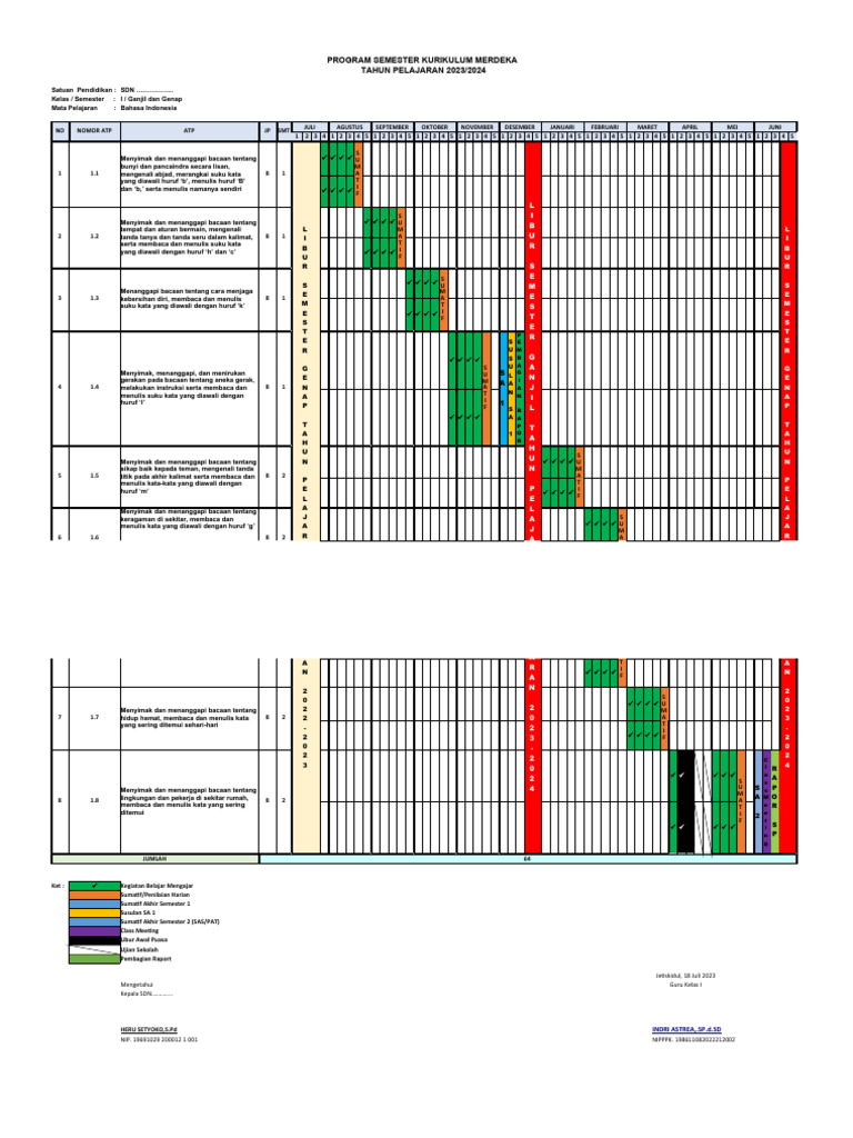 Program Semester Bahasa Indonesia Kelas 1 | PDF