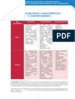 Tipos de Maltrato Caracteristicas y Comportamiento