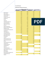 Common Stocks Across MF Schemes Report
