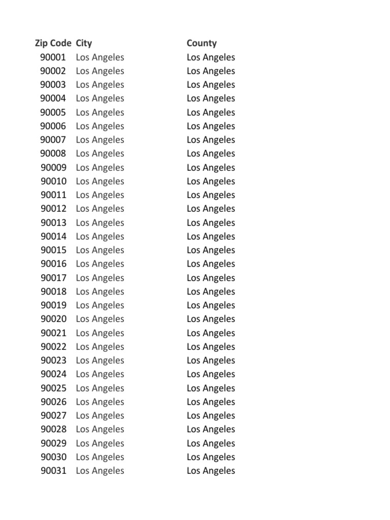 california-zip-codes-pdf-orange-county-san-diego-county